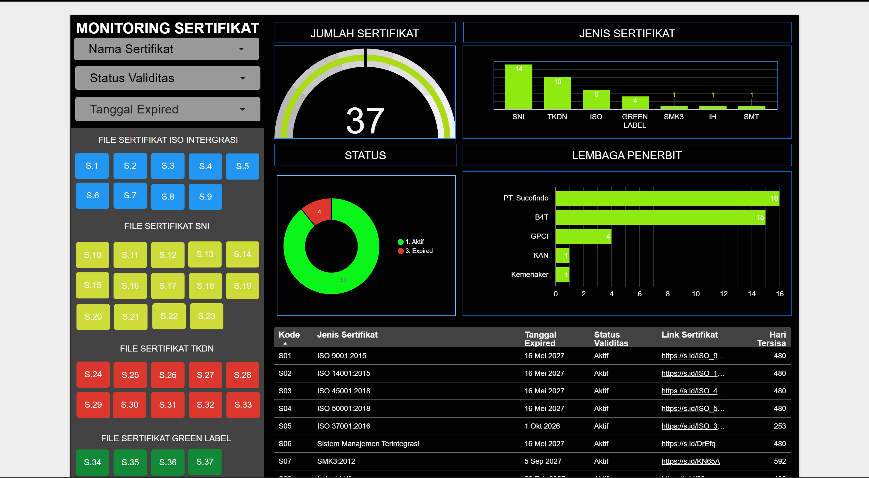 Data Visualization Specialist